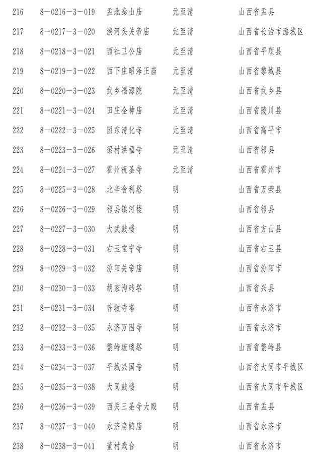 【新闻】国务院正式公布第八批全国重点文物保护单位