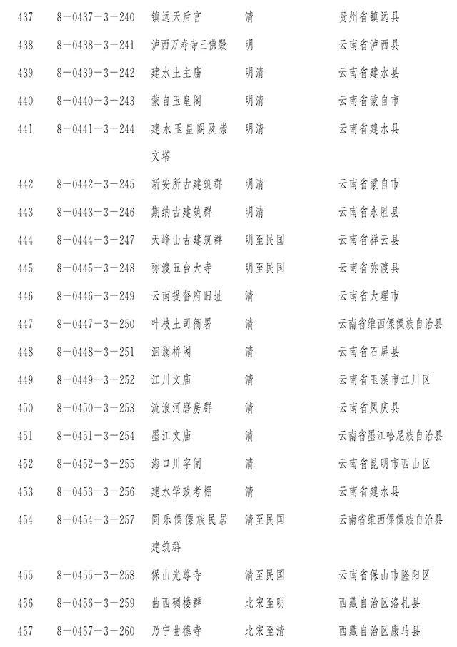 【新闻】国务院正式公布第八批全国重点文物保护单位