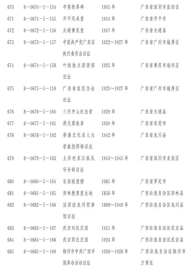 【新闻】国务院正式公布第八批全国重点文物保护单位