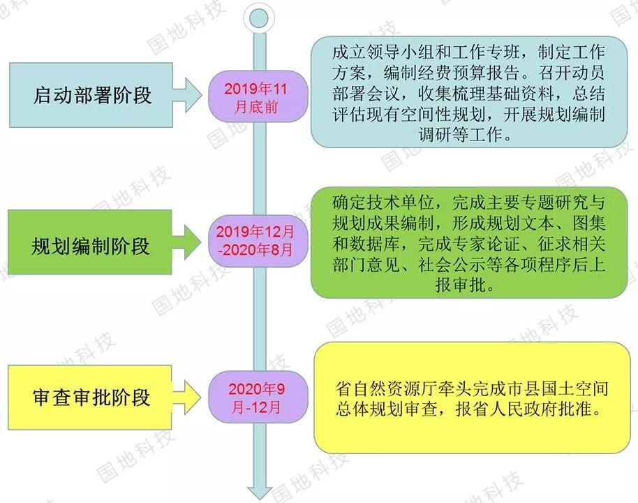 政策︱《广东省人民政府关于加快推进全省国土空间规划编制工作的通知 》要点解读