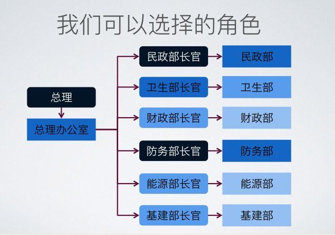 同衡快讯 | 清华同衡2019年度第二期中层管理干部培训圆满完成 同衡快讯 | 清华同衡2019年度第二期中层管理干部培训圆满完成