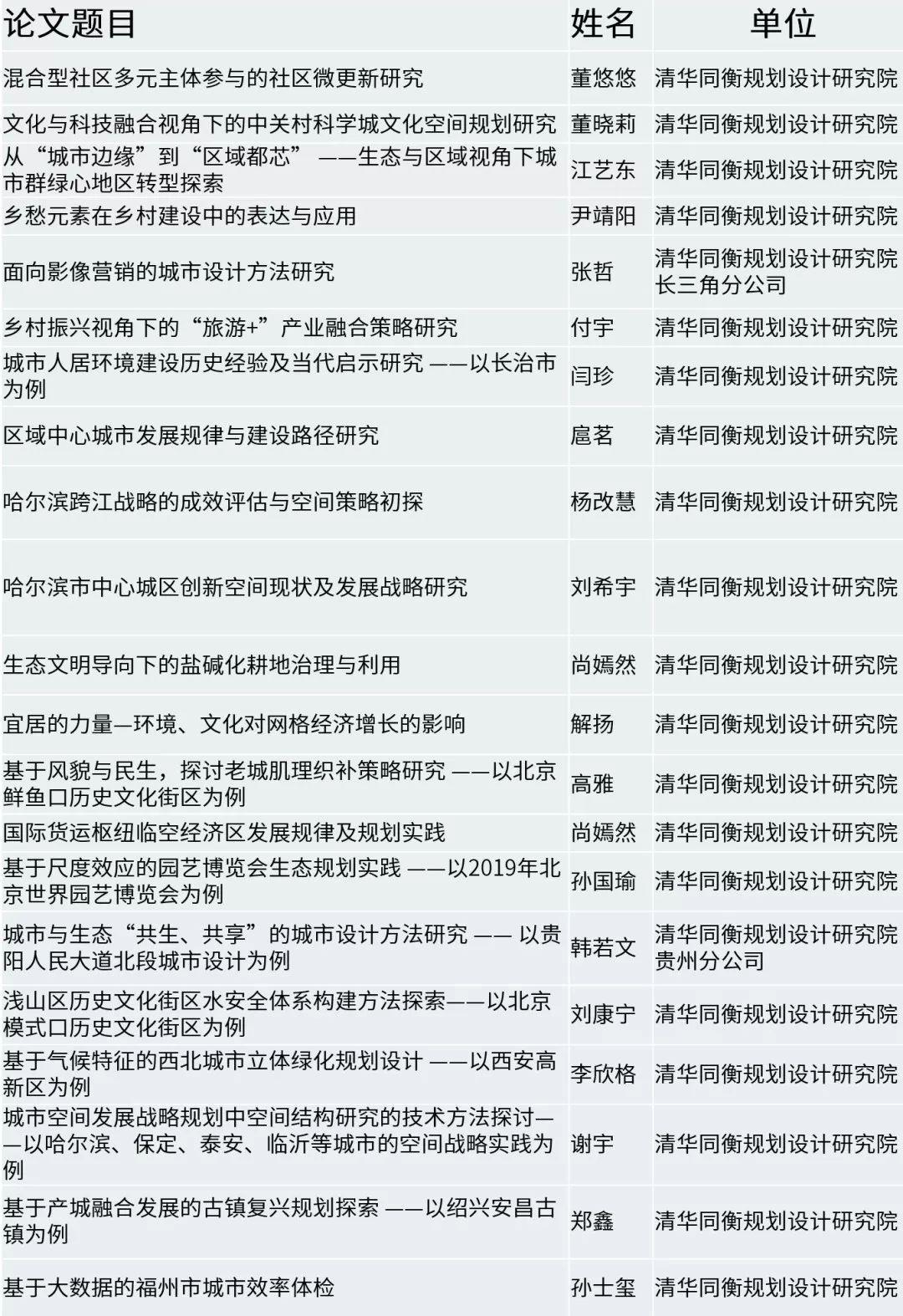 硬核同衡，重庆论道 ——给同衡人的规划年会出行偏方