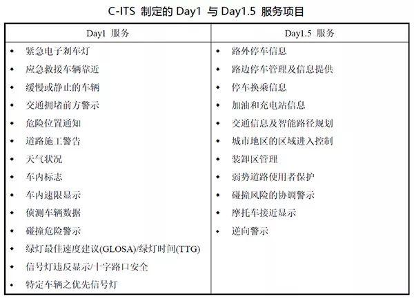 交通设施|全球运输工业的升级会带来什么 交通设施|全球运输工业的升级会带来什么