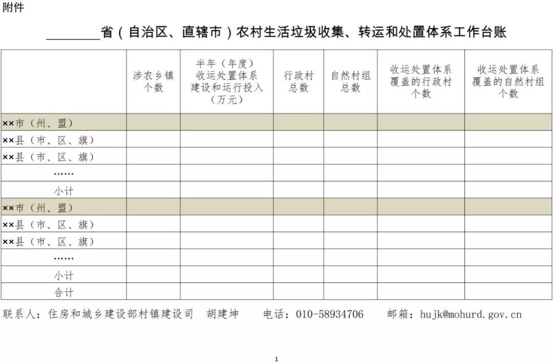住建部：关于建立健全农村生活垃圾收集、转运和处置体系的指导意见