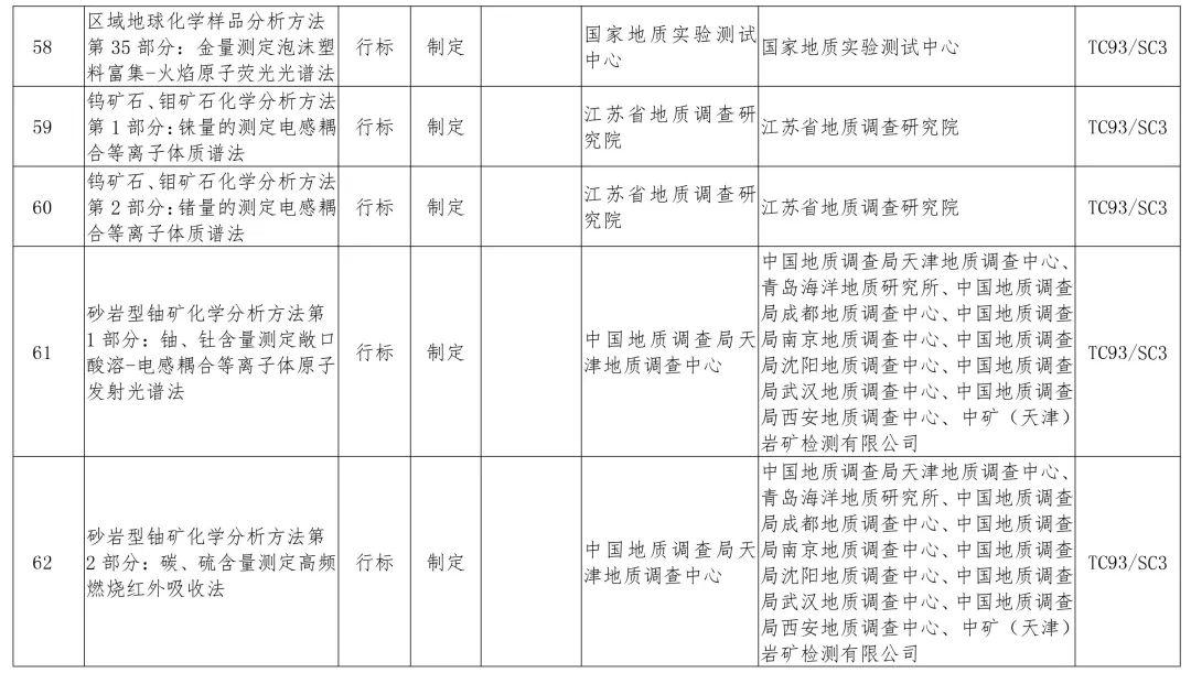 政策︱多项涉及生态修复！2019年度自然资源标准制修订工作计划公示