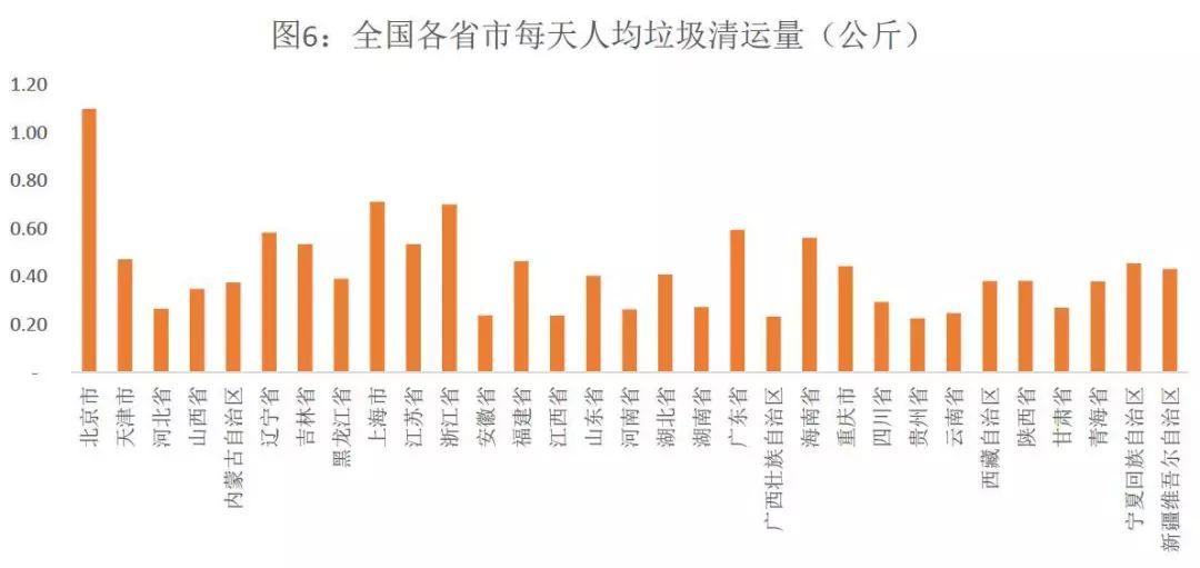 「新·视角」关于城市、人口、经济、垃圾的不严肃“大数据”分析