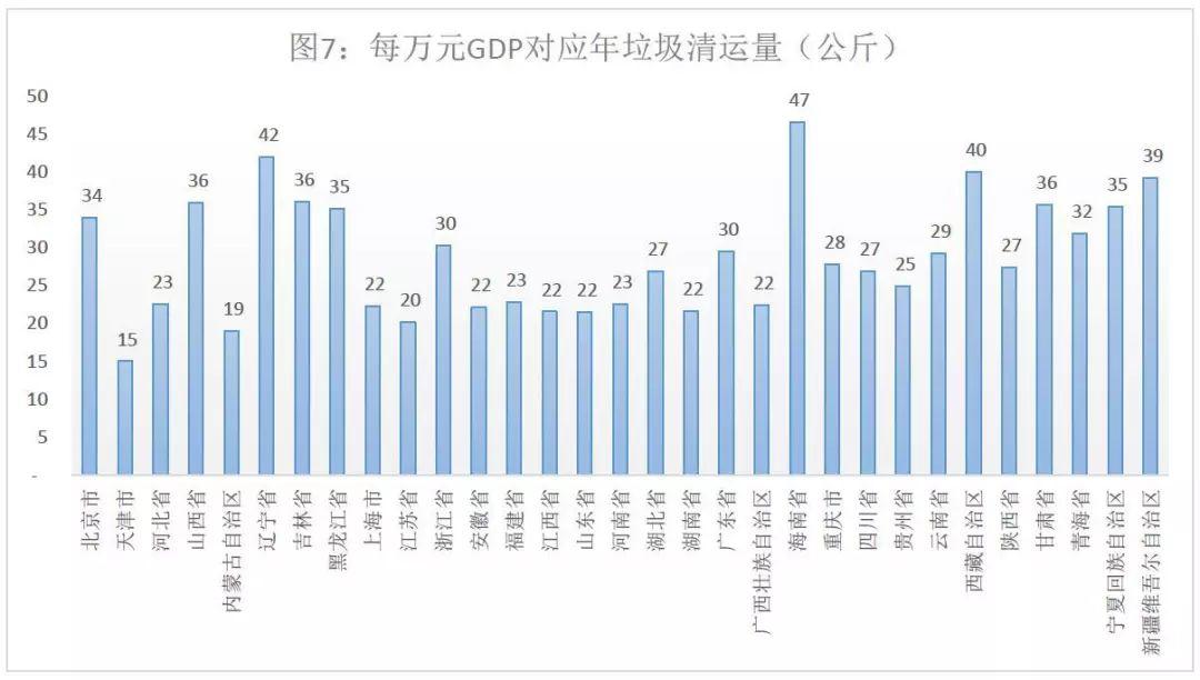 「新·视角」关于城市、人口、经济、垃圾的不严肃“大数据”分析
