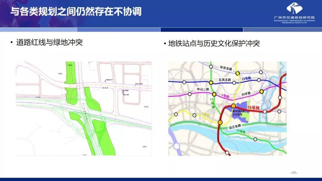 年会福利PPT:国土空间规划体系下的大城市交通规划探索 年会福利PPT:国土空间规划体系下的大城市交通规划探索