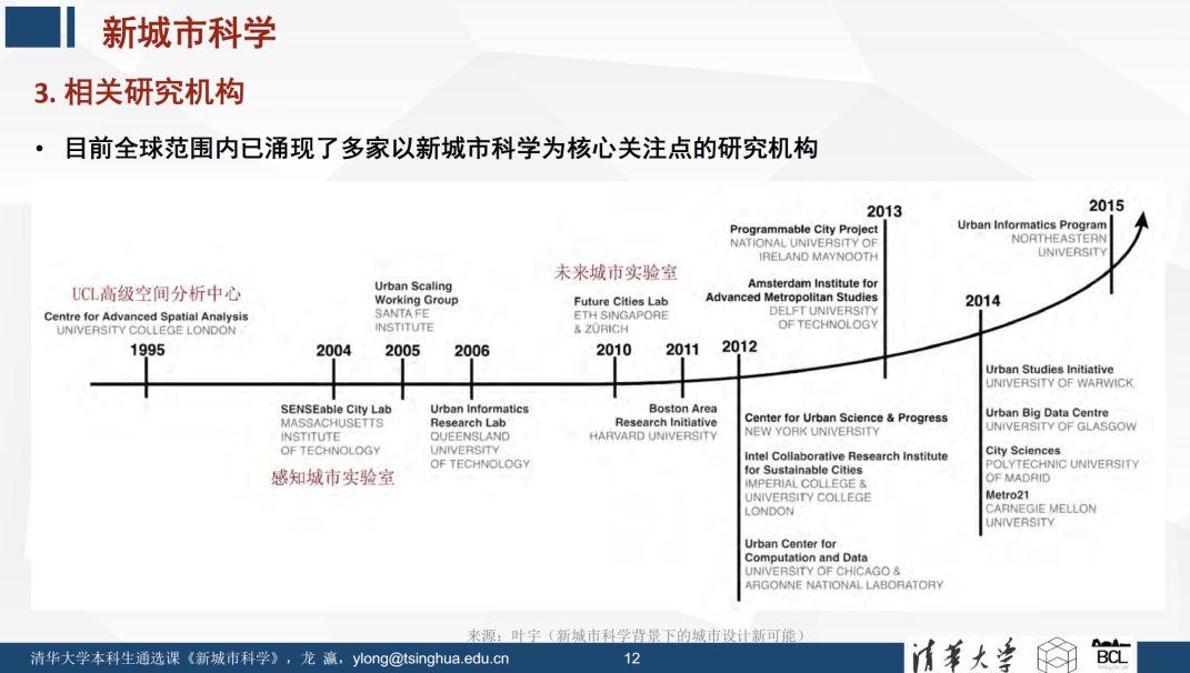 未来已来 | 《新城市科学》课程之概论 (一)