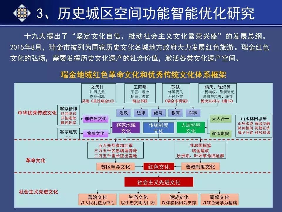 资讯︱基于人工智能模拟的历史文化名城空间保护规划研究