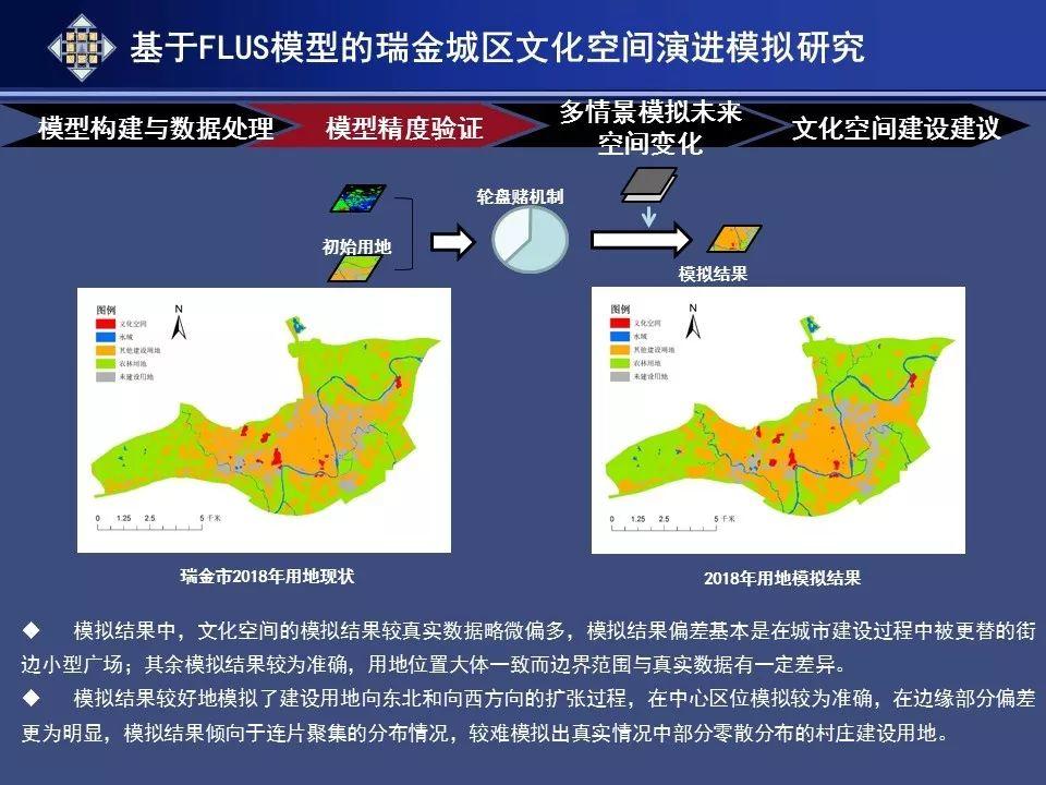 资讯︱基于人工智能模拟的历史文化名城空间保护规划研究