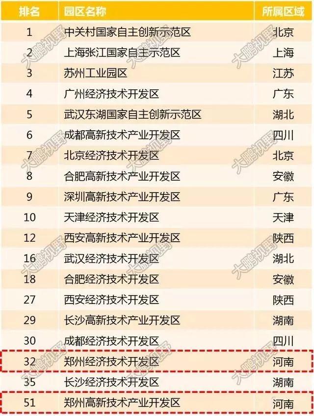 「新·案例」郑州37个产业园竟不如1个张江高科和苏州工业园，究竟是偶然还是必然？