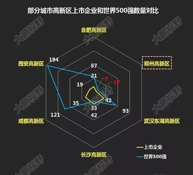 「新·案例」郑州37个产业园竟不如1个张江高科和苏州工业园，究竟是偶然还是必然？
