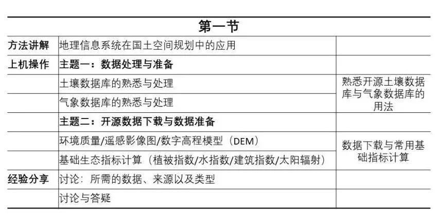 “双评价”GIS技术实战训练营 | 深圳站 11月8日-11月10日