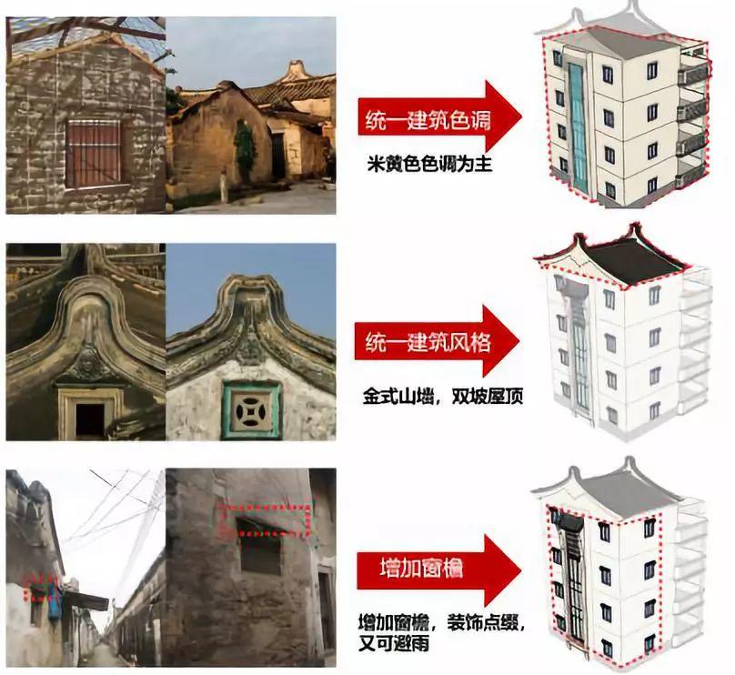 「新·案例」樟林古港：“文化+空间”思维下的乡村振兴路径探索