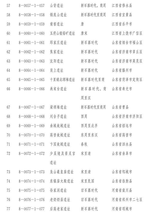 【新闻】国务院正式公布第八批全国重点文物保护单位