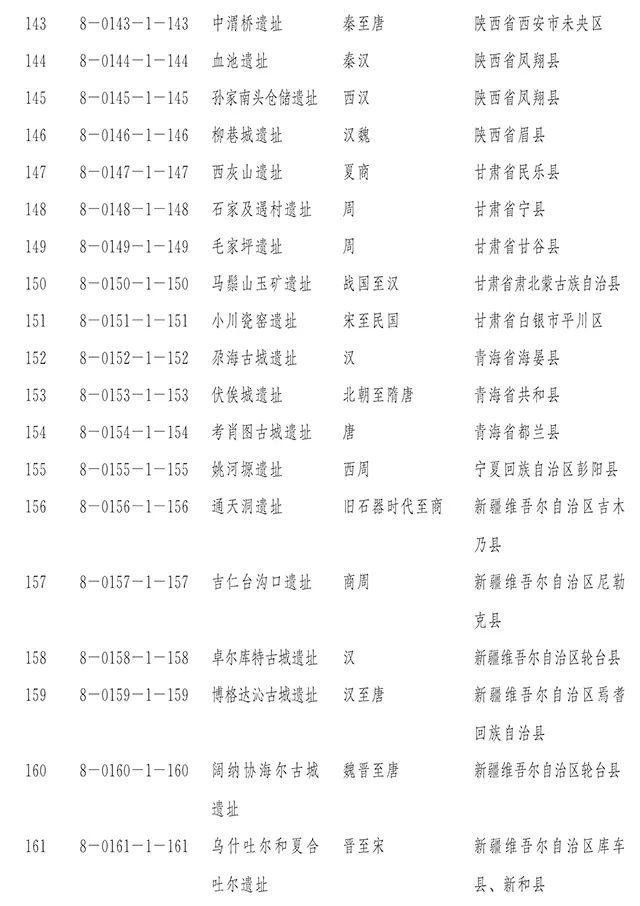 【新闻】国务院正式公布第八批全国重点文物保护单位