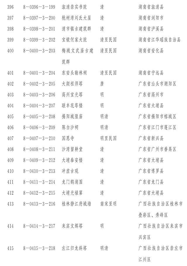 【新闻】国务院正式公布第八批全国重点文物保护单位