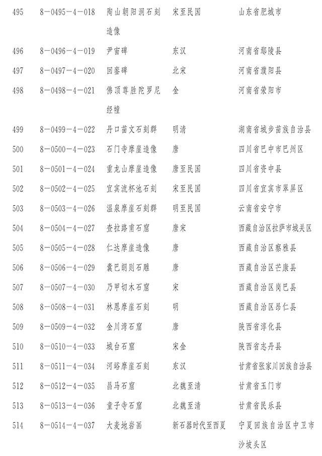 【新闻】国务院正式公布第八批全国重点文物保护单位
