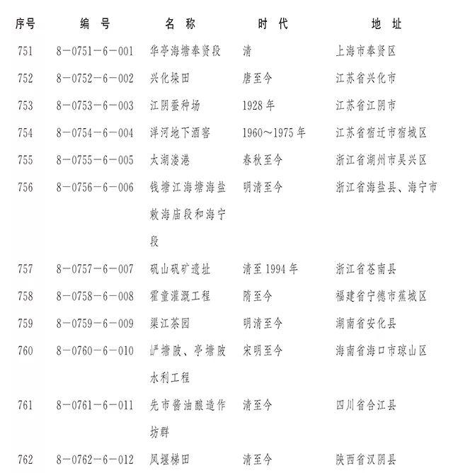 【新闻】国务院正式公布第八批全国重点文物保护单位