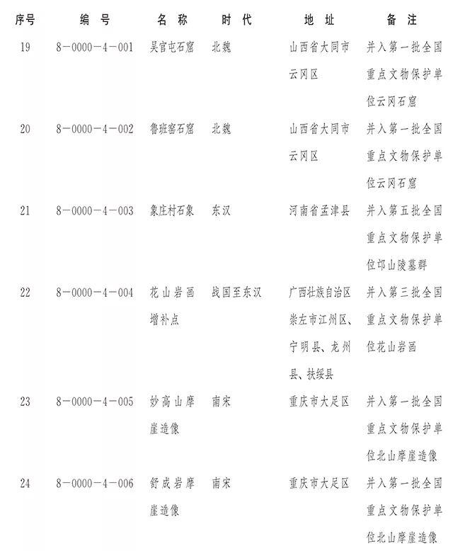 【新闻】国务院正式公布第八批全国重点文物保护单位