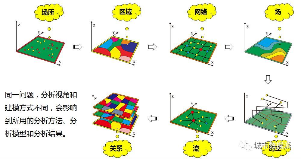 都9102年了,还没用上大数据?这款特训营为你定制丨城市数据派 都9102年了,还没用上大数据?这款特训营为你定制丨城市数据派