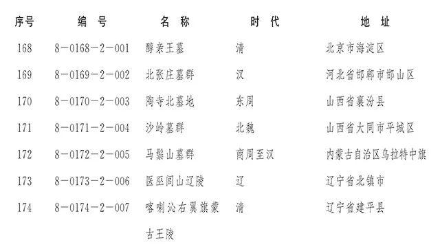 国务院正式公布第八批全国重点文物保护单位