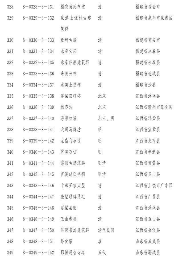 国务院正式公布第八批全国重点文物保护单位