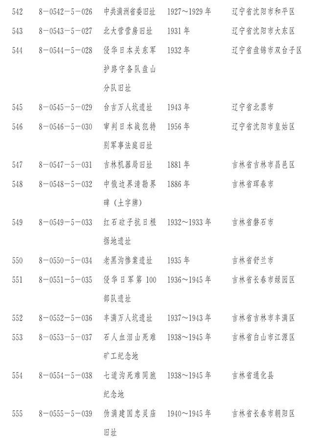 国务院正式公布第八批全国重点文物保护单位