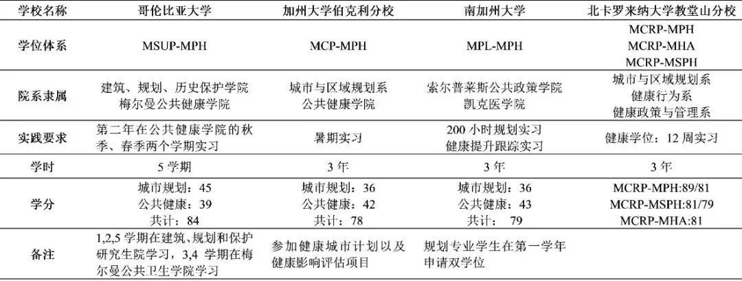 规划新知(10.17):带你每日了解规划新知识 | 国匠城 规划新知(10.17):带你每日了解规划新知识 | 国匠城