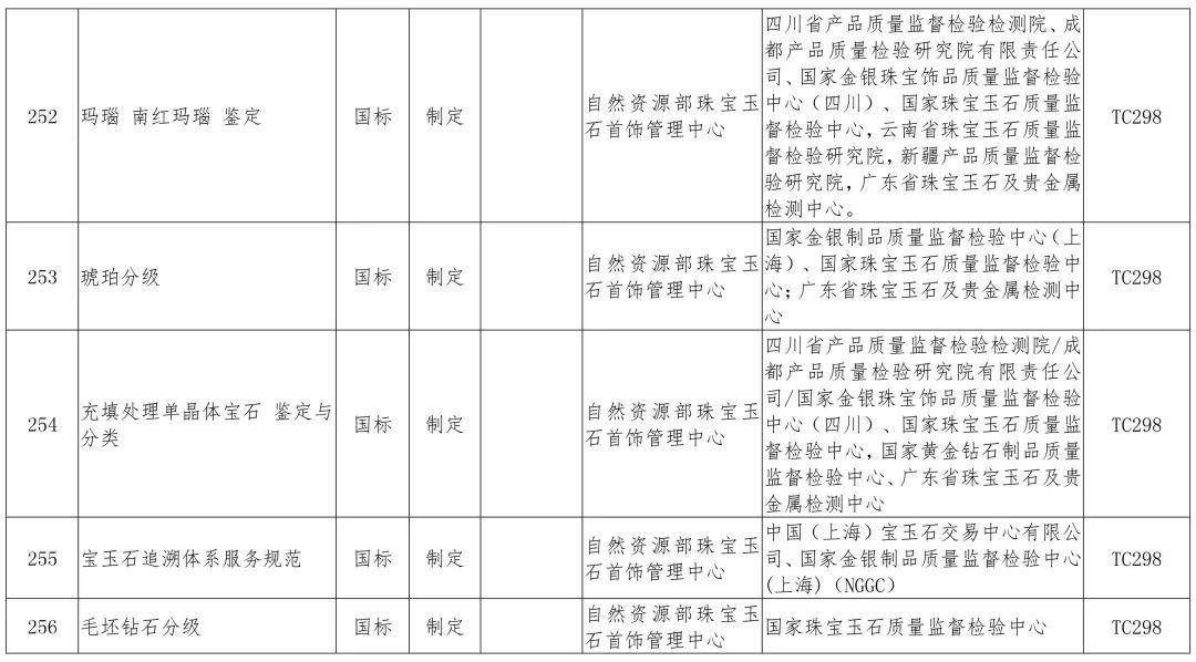 政策︱多项涉及生态修复！2019年度自然资源标准制修订工作计划公示