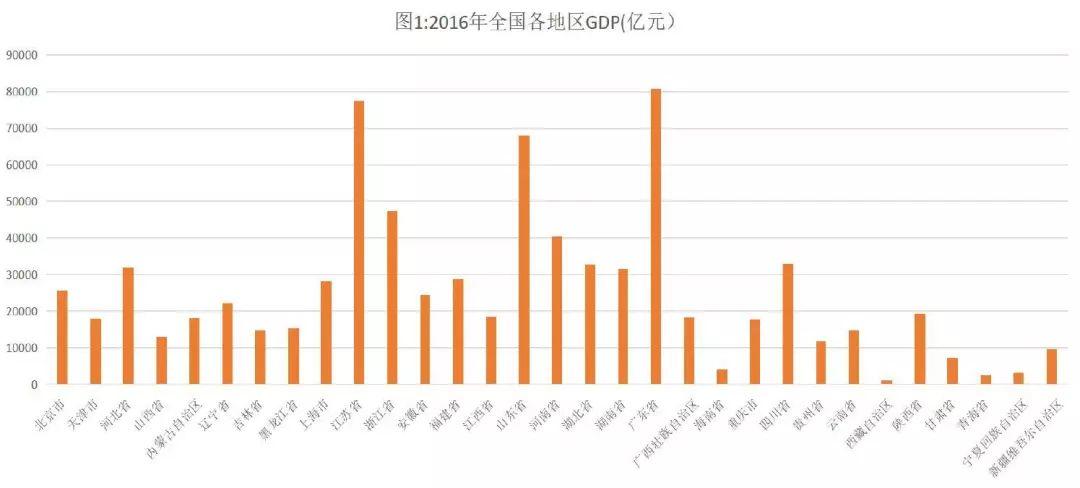 「新·视角」关于城市、人口、经济、垃圾的不严肃“大数据”分析
