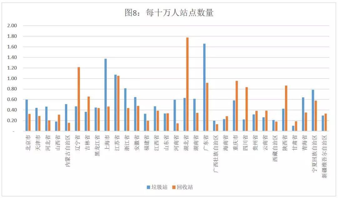 「新·视角」关于城市、人口、经济、垃圾的不严肃“大数据”分析
