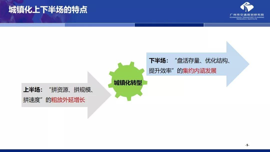 年会福利PPT:国土空间规划体系下的大城市交通规划探索 年会福利PPT:国土空间规划体系下的大城市交通规划探索