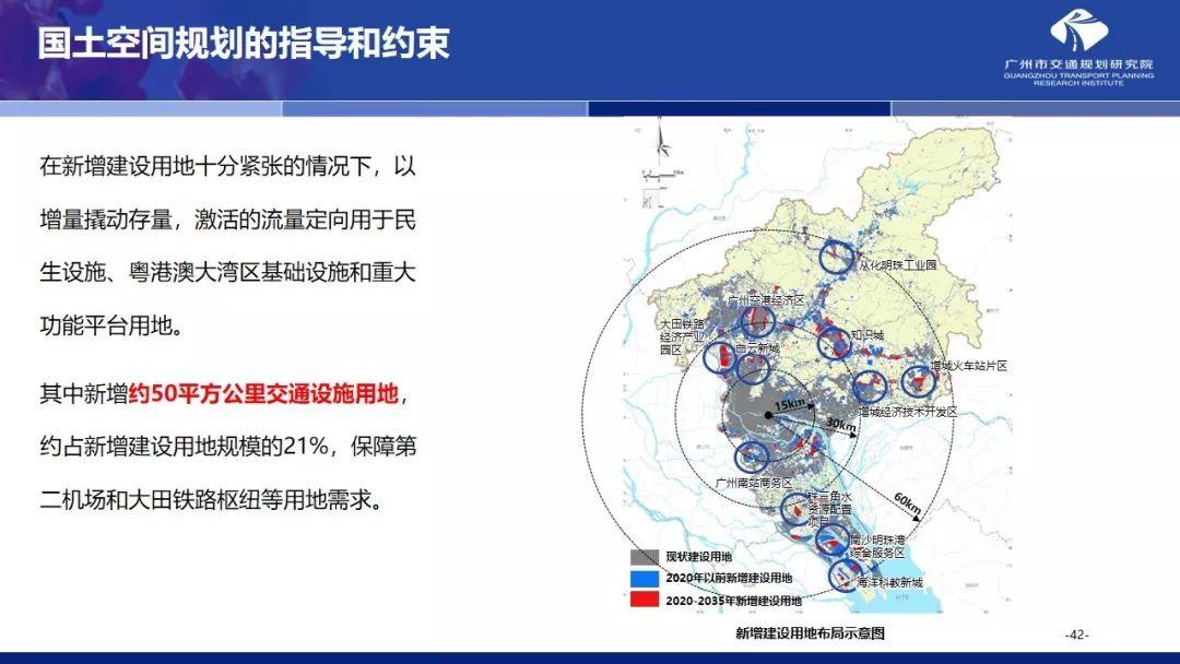 年会福利PPT:国土空间规划体系下的大城市交通规划探索 年会福利PPT:国土空间规划体系下的大城市交通规划探索