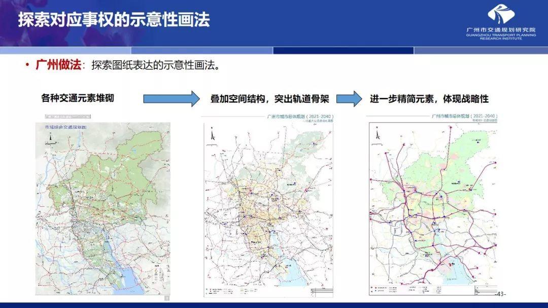 年会福利PPT:国土空间规划体系下的大城市交通规划探索 年会福利PPT:国土空间规划体系下的大城市交通规划探索