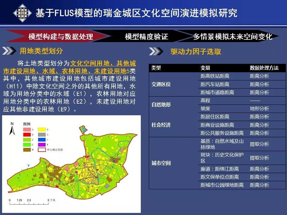 资讯︱基于人工智能模拟的历史文化名城空间保护规划研究