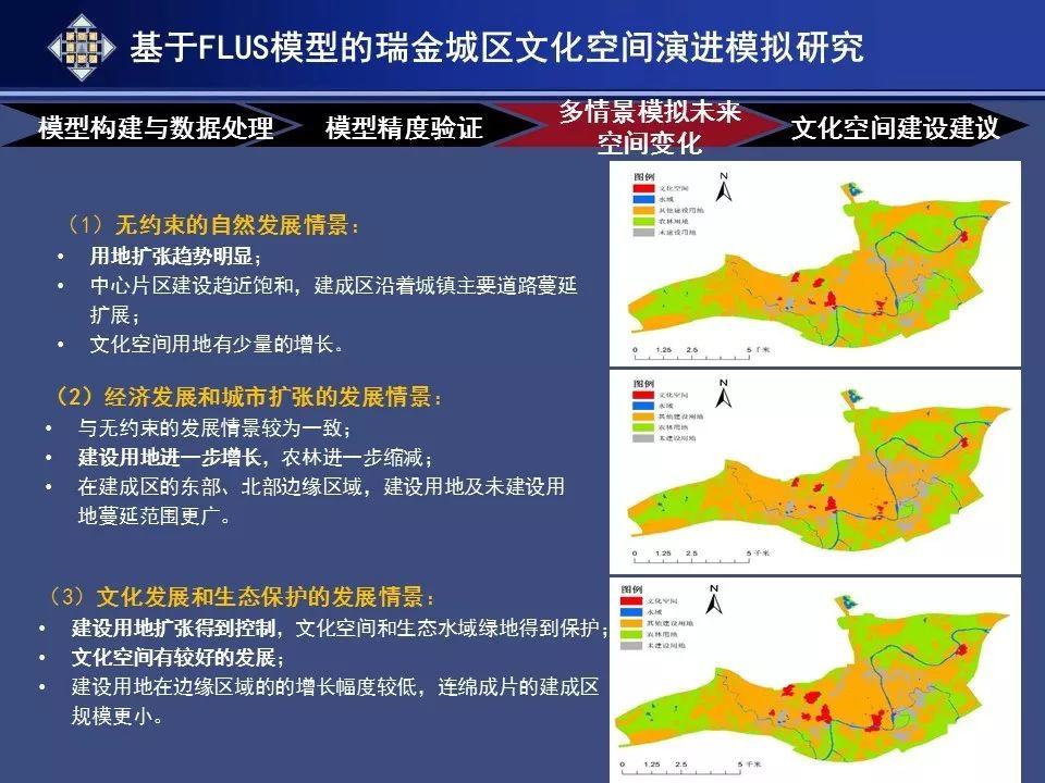 资讯︱基于人工智能模拟的历史文化名城空间保护规划研究