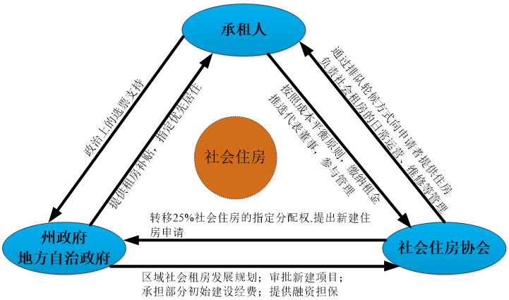 期刊精粹 | 丹麦社会住房的发展模式及其启示【抢先版】 期刊精粹 | 丹麦社会住房的发展模式及其启示【抢先版】