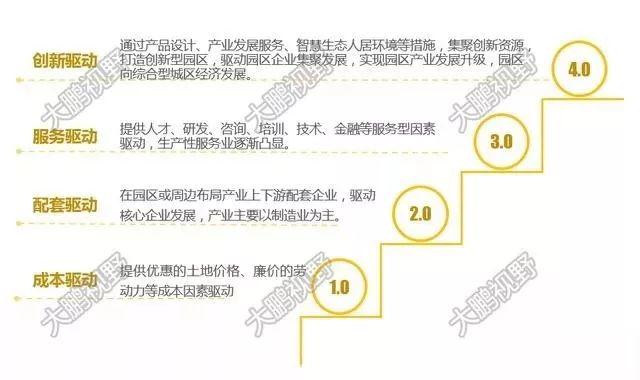 「新·案例」郑州37个产业园竟不如1个张江高科和苏州工业园，究竟是偶然还是必然？