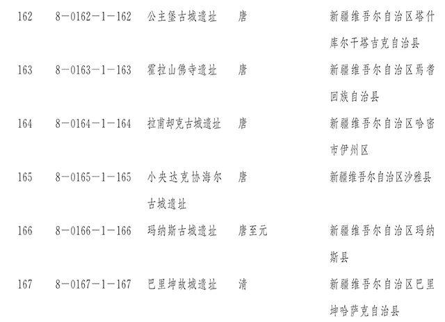 【新闻】国务院正式公布第八批全国重点文物保护单位