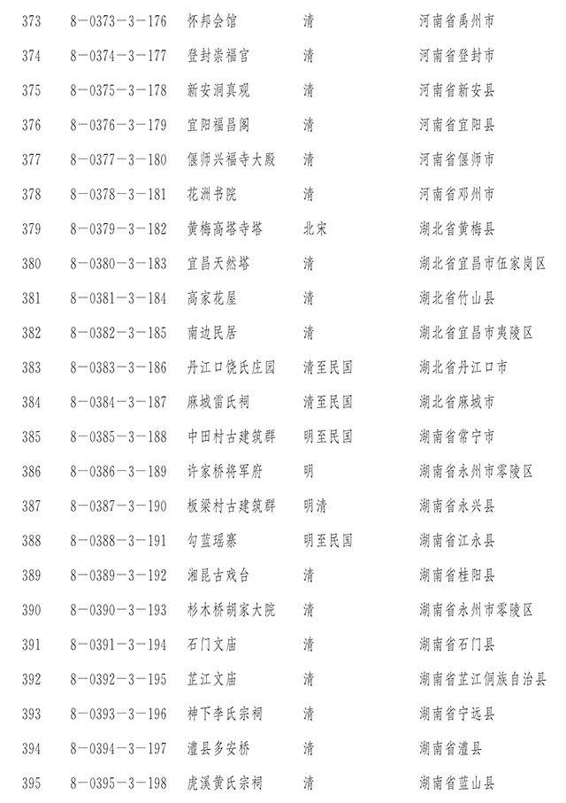 【新闻】国务院正式公布第八批全国重点文物保护单位