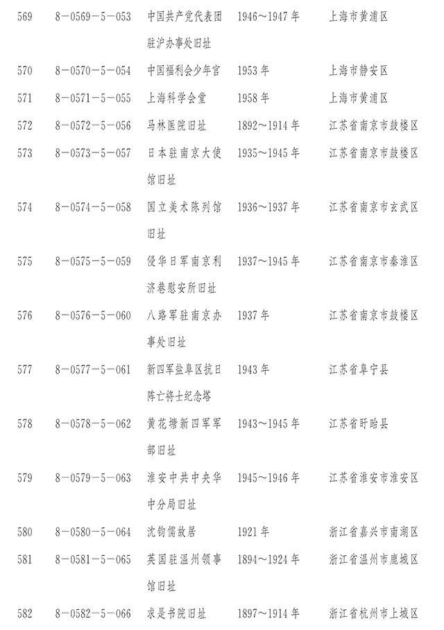 【新闻】国务院正式公布第八批全国重点文物保护单位