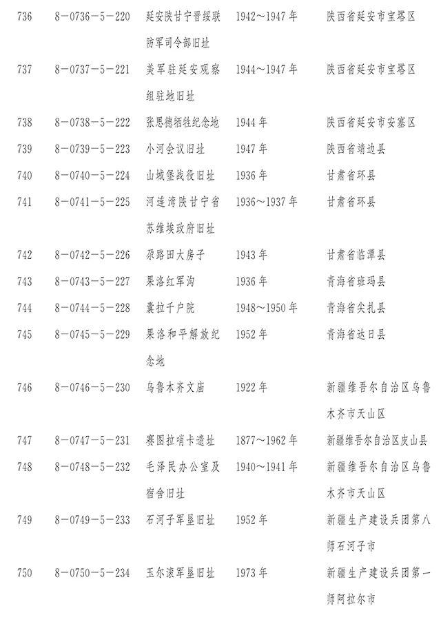 【新闻】国务院正式公布第八批全国重点文物保护单位