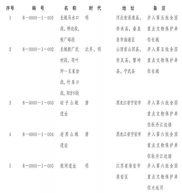 【新闻】国务院正式公布第八批全国重点文物保护单位