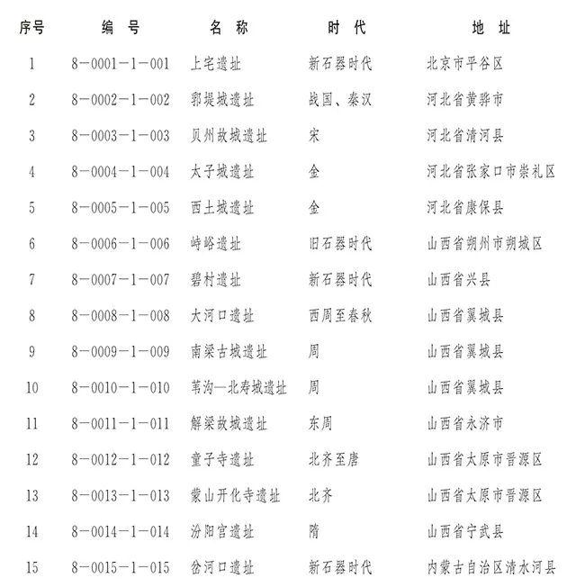国务院正式公布第八批全国重点文物保护单位