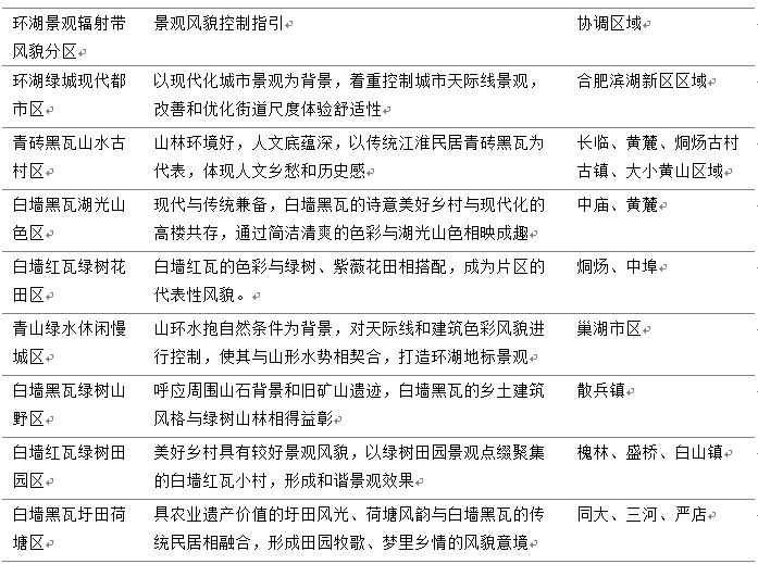 年会论文宣读 | 基于线性景观视觉评价的环湖风景道优化策略