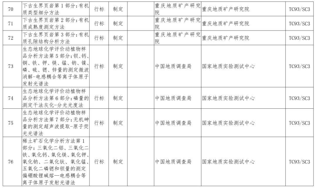政策︱多项涉及生态修复！2019年度自然资源标准制修订工作计划公示
