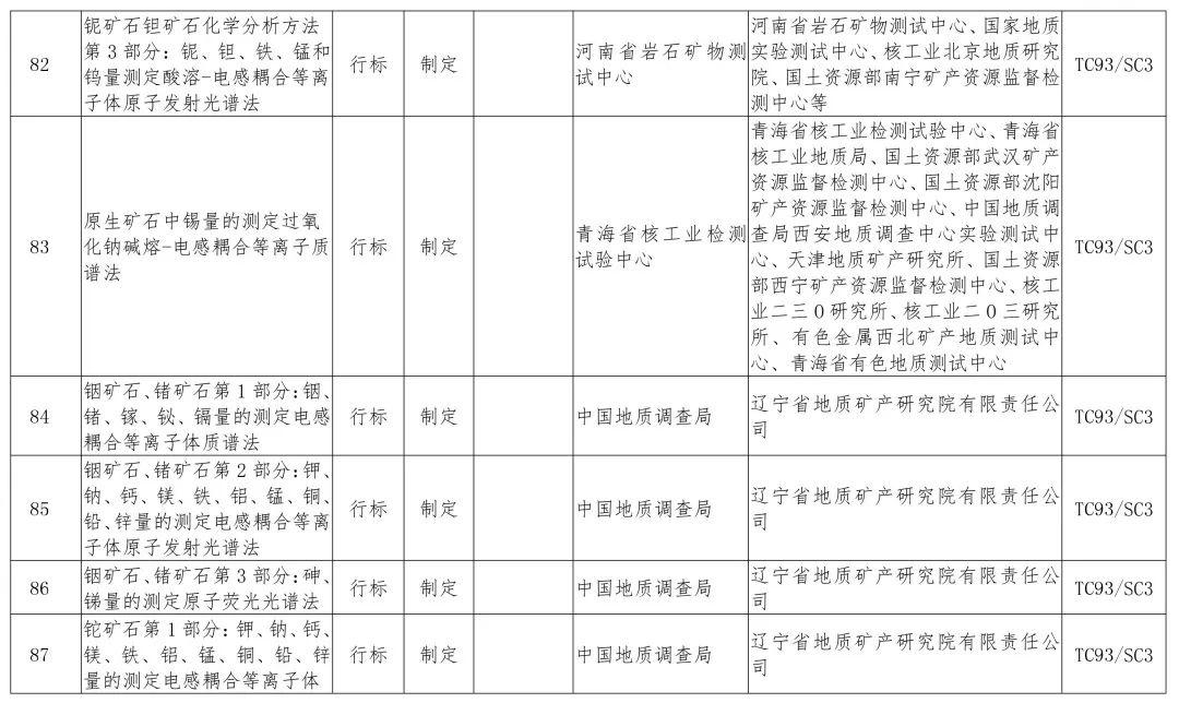 政策︱多项涉及生态修复！2019年度自然资源标准制修订工作计划公示
