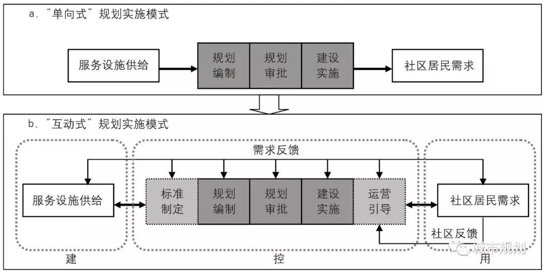 规划新知（10.29）：带你每日了解规划新知识 | 国匠城